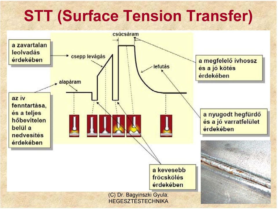 Tension