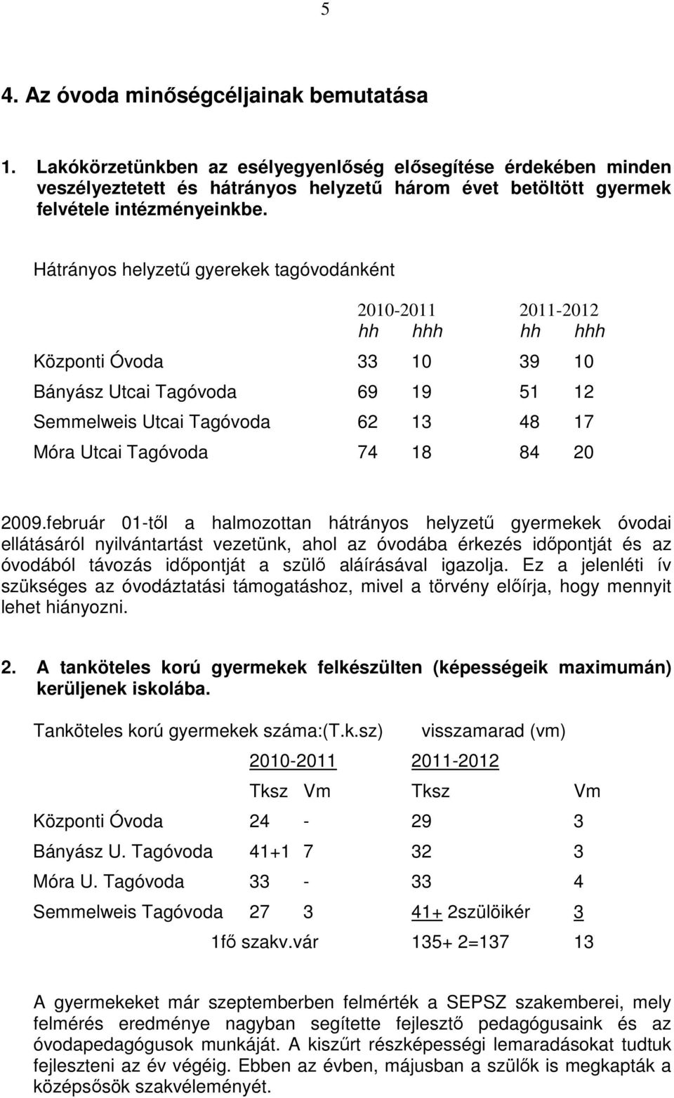 Hátrányos helyzető gyerekek tagóvodánként 2010-2011 2011-2012 hh hhh hh hhh Központi Óvoda 33 10 39 10 Bányász Utcai Tagóvoda 69 19 51 12 Semmelweis Utcai Tagóvoda 62 13 48 17 Móra Utcai Tagóvoda 74