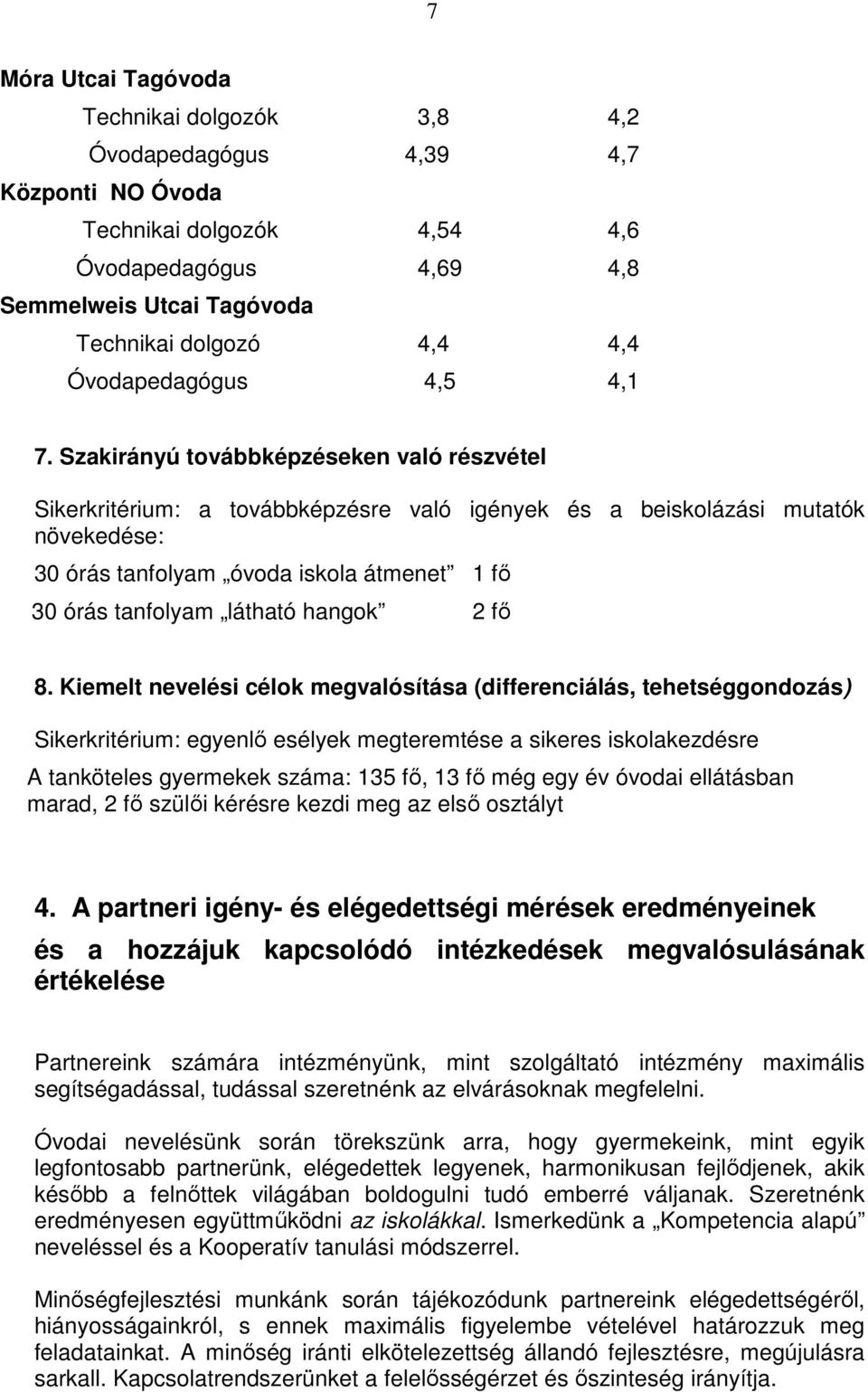 Szakirányú továbbképzéseken való részvétel Sikerkritérium: a továbbképzésre való igények és a beiskolázási mutatók növekedése: 30 órás tanfolyam óvoda iskola átmenet 1 fı 30 órás tanfolyam látható