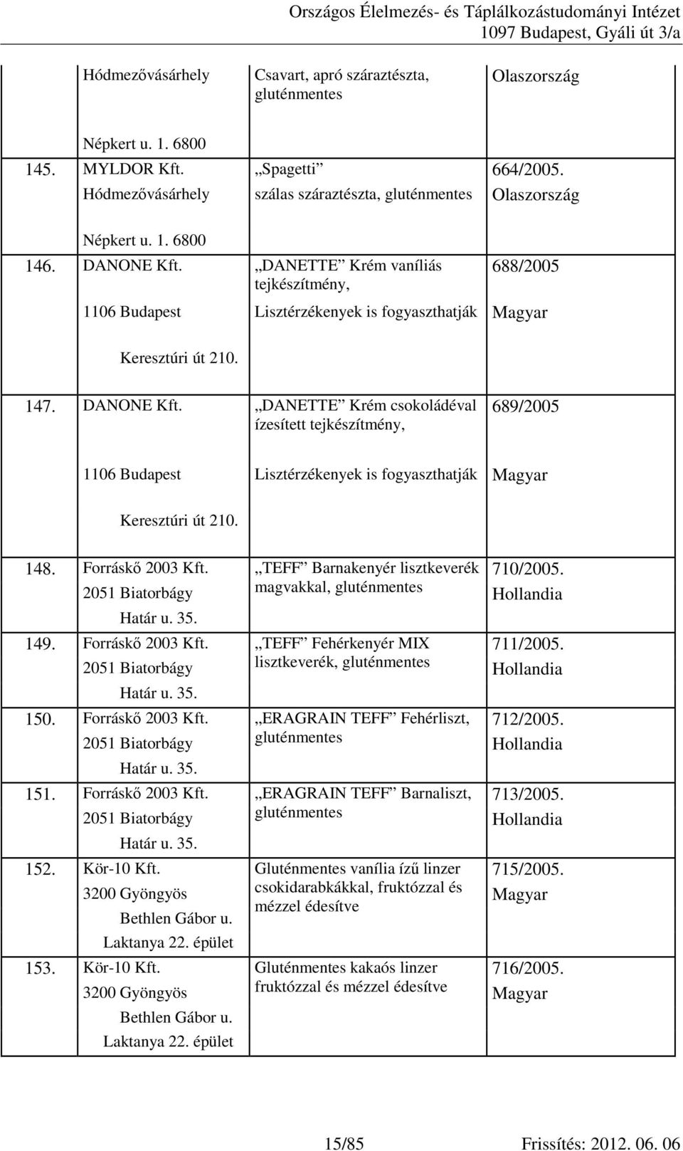 DANONE DANETTE Krém csokoládéval ízesített tejkészítmény, 689/2005 1106 Budapest Lisztérzékenyek is fogyaszthatják 148. 149. 150. 151. 152. 153. Forráskı 2003 TEFF Barnakenyér lisztkeverék 710/2005.