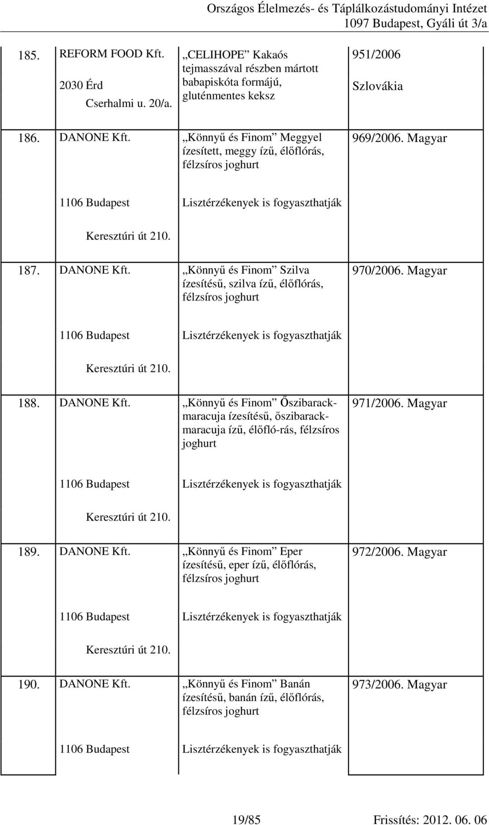 DANONE Könnyő és Finom Szilva ízesítéső, szilva íző, élıflórás, félzsíros joghurt 970/2006. 1106 Budapest Lisztérzékenyek is fogyaszthatják 188.