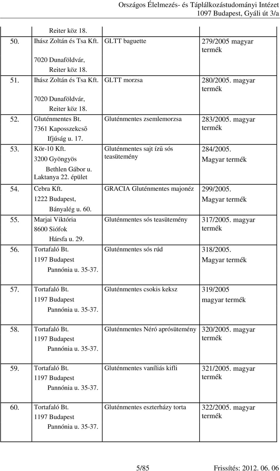 3200 Gyöngyös teasütemény termék Bethlen Gábor u. Laktanya 22. épület Cebra GRACIA Gluténmentes majonéz 299/2005. 1222 Budapest, termék Bányalég u. 60. Marjai Viktória 8600 Siófok Hársfa u. 29. Gluténmentes sós teasütemény 317/2005.