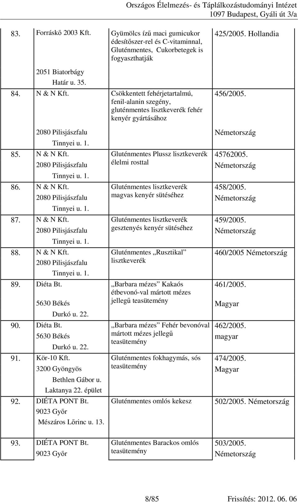 N & N Gluténmentes Plussz lisztkeverék 45762005. 2080 Pilisjászfalu élelmi rosttal Tinnyei u. 1. N & N Gluténmentes lisztkeverék 458/2005. 2080 Pilisjászfalu magvas kenyér sütéséhez Tinnyei u. 1. N & N Gluténmentes lisztkeverék 459/2005.