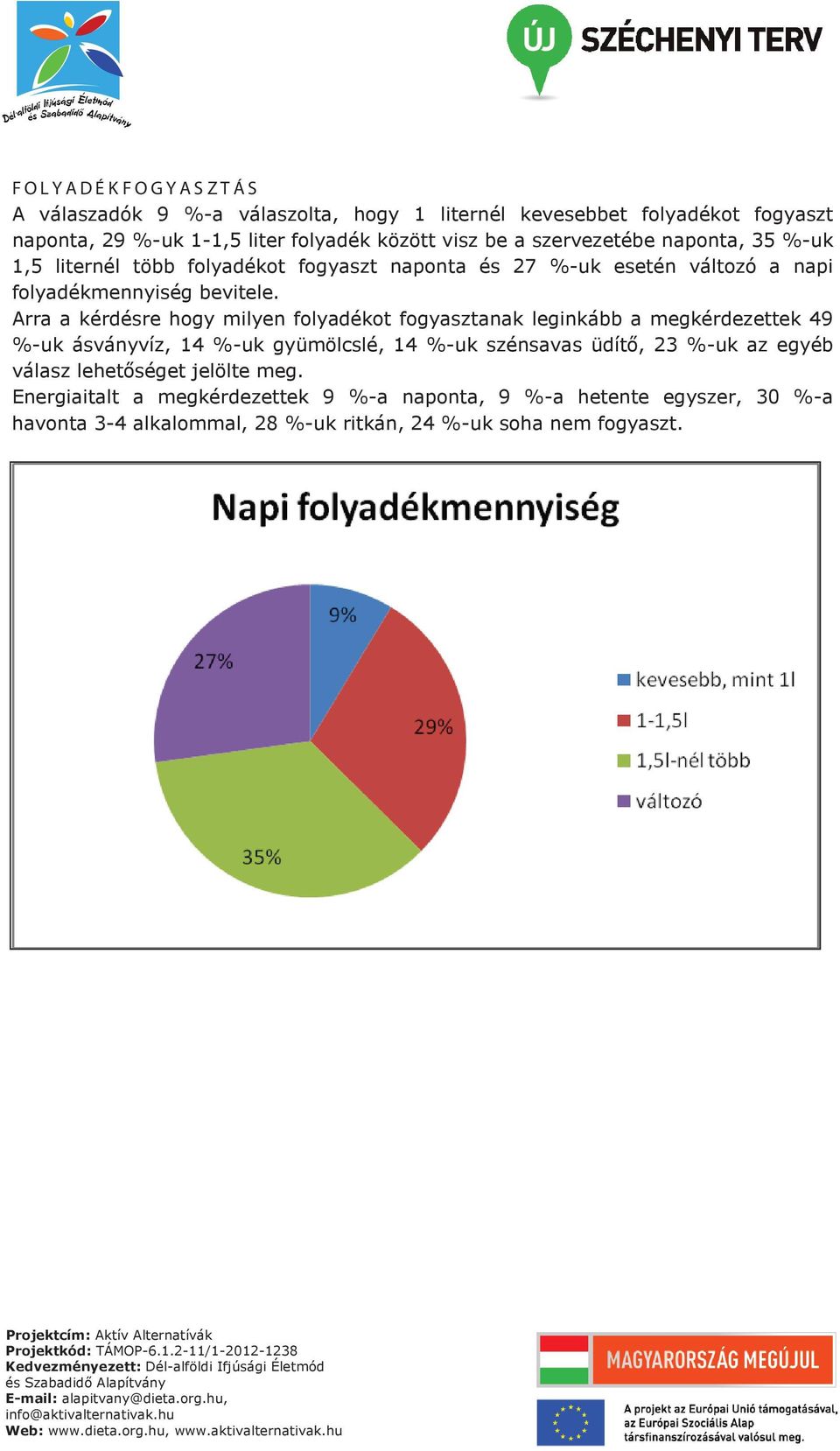 Arra a kérdésre hogy milyen folyadékot fogyasztanak leginkább a megkérdezettek 49 %-uk ásványvíz, 14 %-uk gyümölcslé, 14 %-uk szénsavas üdítő, 23 %-uk az