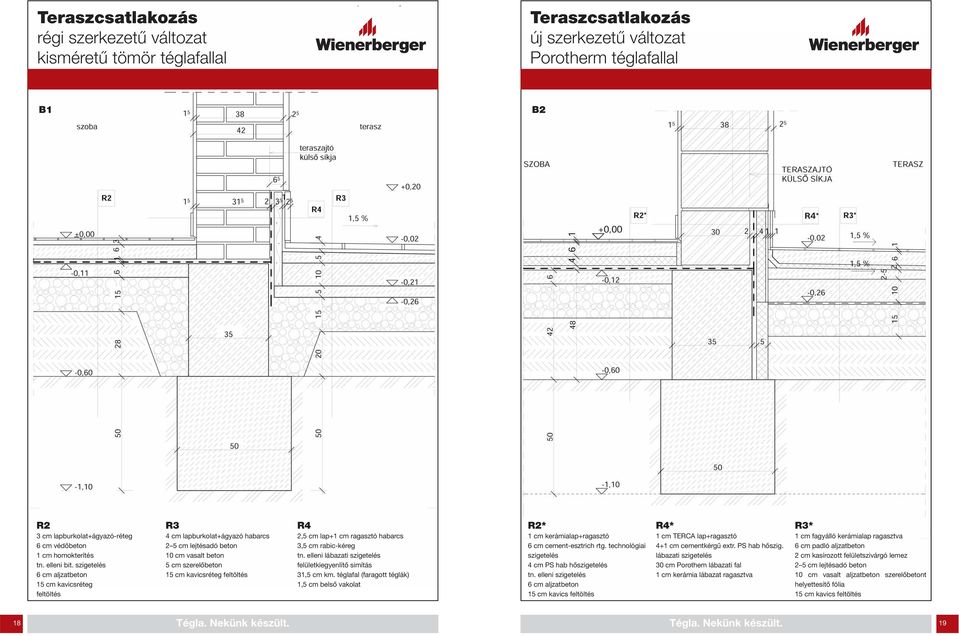 ragasztó habarcs 3,5 cm rabic-kéreg tn. elleni lábazati szigetelés felületkiegyenlítő simítás 31,5 cm km.