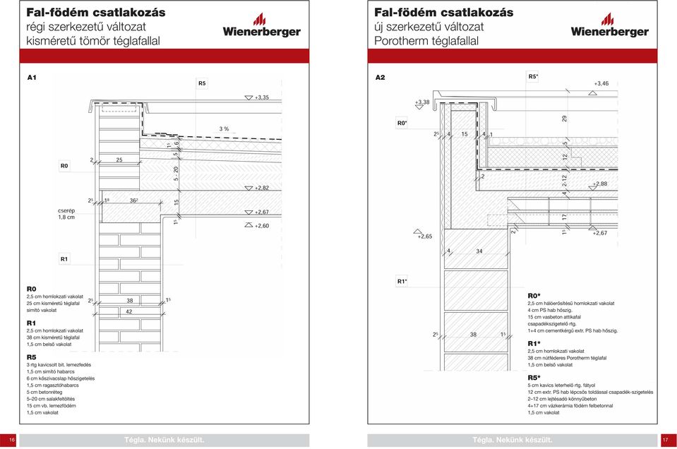 lemezfödém 1,5 cm vakolat R0* 2,5 cm hálóerősítésű homlokzati vakolat 4 cm PS hab hőszig.