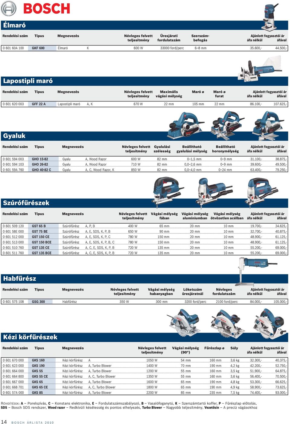 500,- Lapostipli maró Rendelési szám Típus Megnevezés Névleges felvett Maximális Maró ø Maró ø Ajánlott fogyasztói ár teljesítmény vágási mélység furat 0 601 620 003 GFF 22 A Lapostipli maró A, K 670