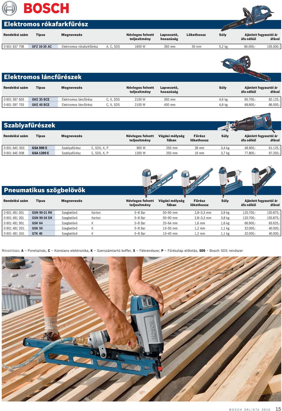 000,- Elektromos láncfűrészek Rendelési szám Típus Megnevezés Névleges felvett Lapvezetô, Súly Ajánlott fogyasztói ár teljesítmény hosszúság 0 601 597 603 GKE 35 BCE Elektromos láncfűrész C, X, SDS