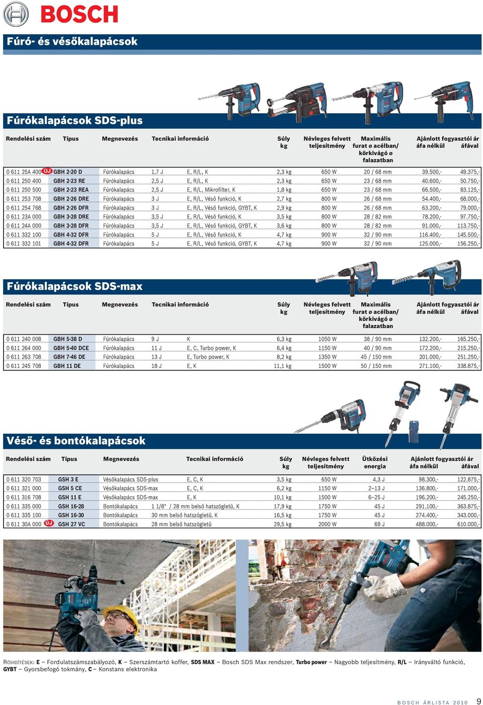 600,- 50.750,- 0 611 250 500 GBH 2-23 REA Fúrókalapács 2,5 J E, R/L, Mikrofilter, K 1,8 kg 650 W 23 / 68 mm 66.500,- 83.