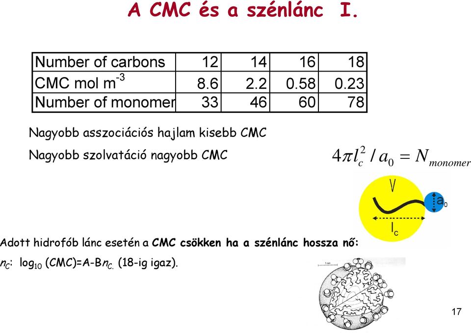 Nagyobb szolvatáció nagyobb CMC 2 4 c / l a N 0 monomer Adott hidrofób lánc