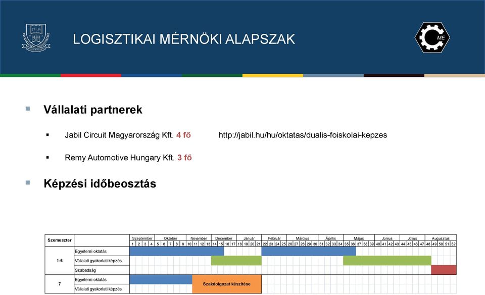 DUÁLIS KÉPZÉS. Gépészmérnöki és Informatikai Kar M I S K O L C I E G Y E T  E M. A T U D Á S É S K Ö Z Ö S S É G C A M P U S A. - PDF Ingyenes letöltés