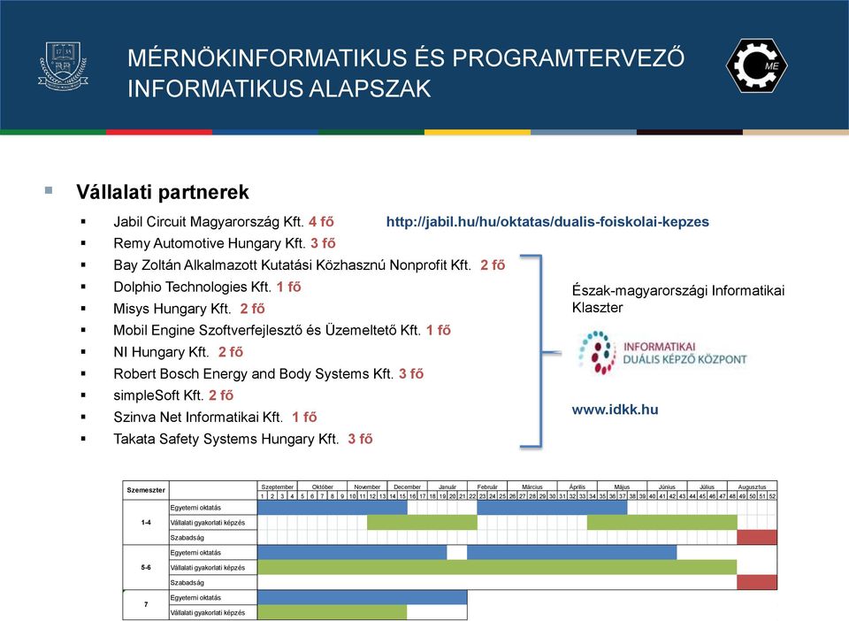 2 fő Robert Bosch Energy and Body Systems Kft. 3 fő simplesoft Kft. 2 fő Szinva Net Informatikai Kft. 1 fő Takata Safety Systems Hungary Kft. 3 fő Észak-magyarországi Informatikai Klaszter www.idkk.
