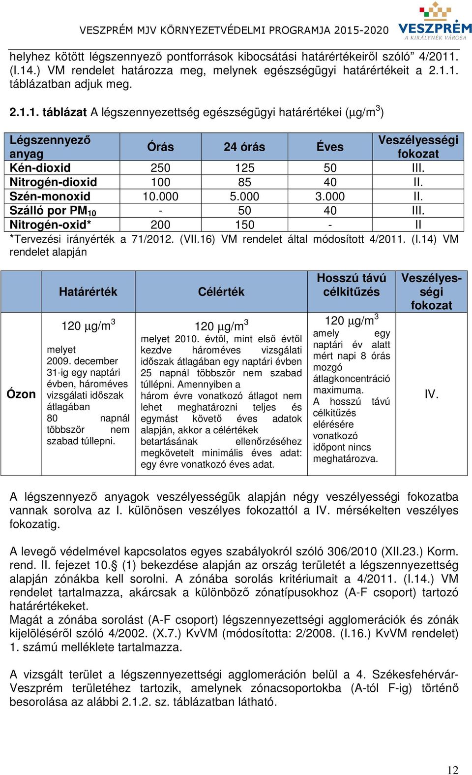 Nitrogén-dioxid 100 85 40 II. Szén-monoxid 10.000 5.000 3.000 II. Szálló por PM 10-50 40 III. Nitrogén-oxid* 200 150 - II *Tervezési irányérték a 71/2012. (VII.16) VM rendelet által módosított 4/2011.