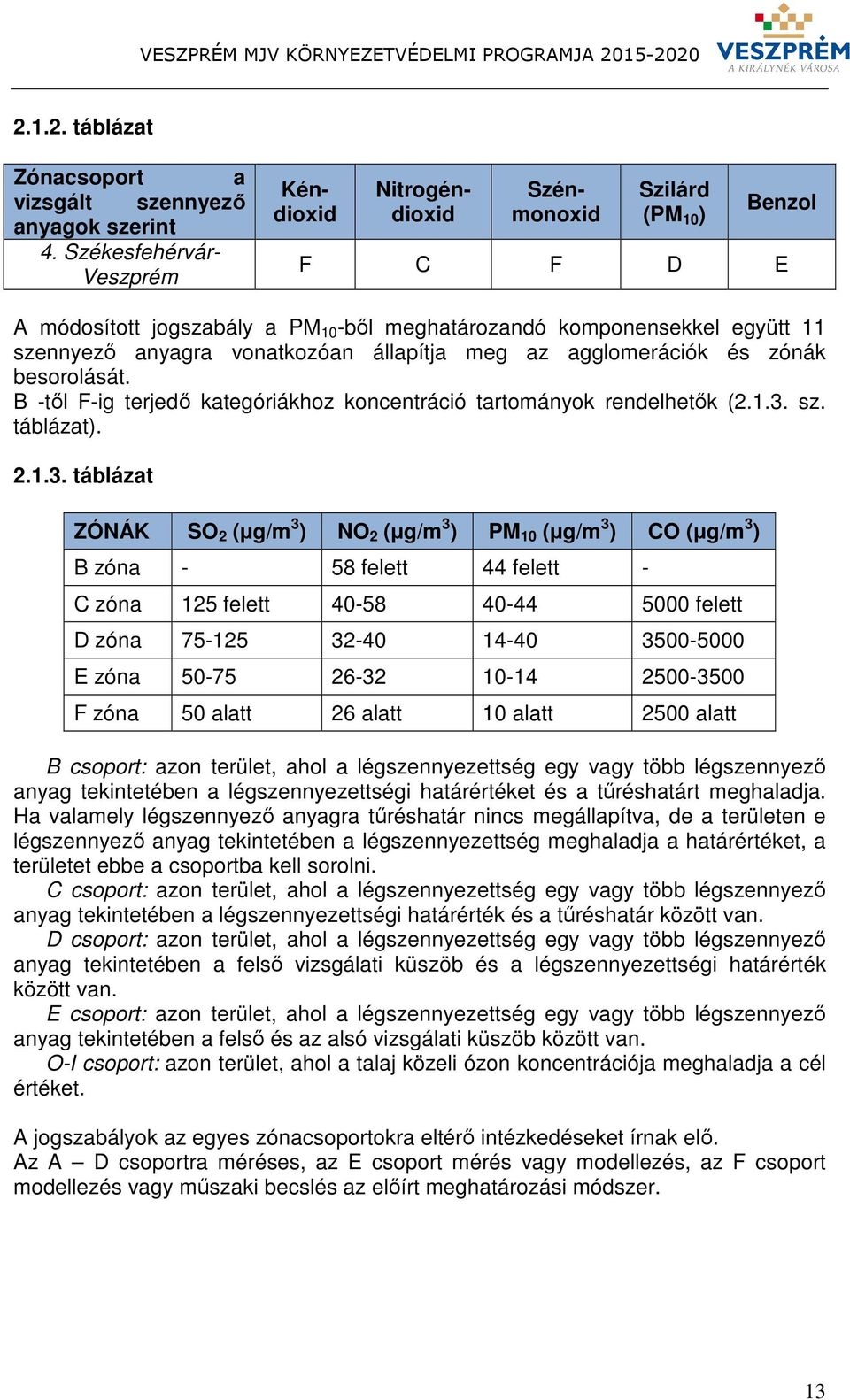 vonatkozóan állapítja meg az agglomerációk és zónák besorolását. B -től F-ig terjedő kategóriákhoz koncentráció tartományok rendelhetők (2.1.3.