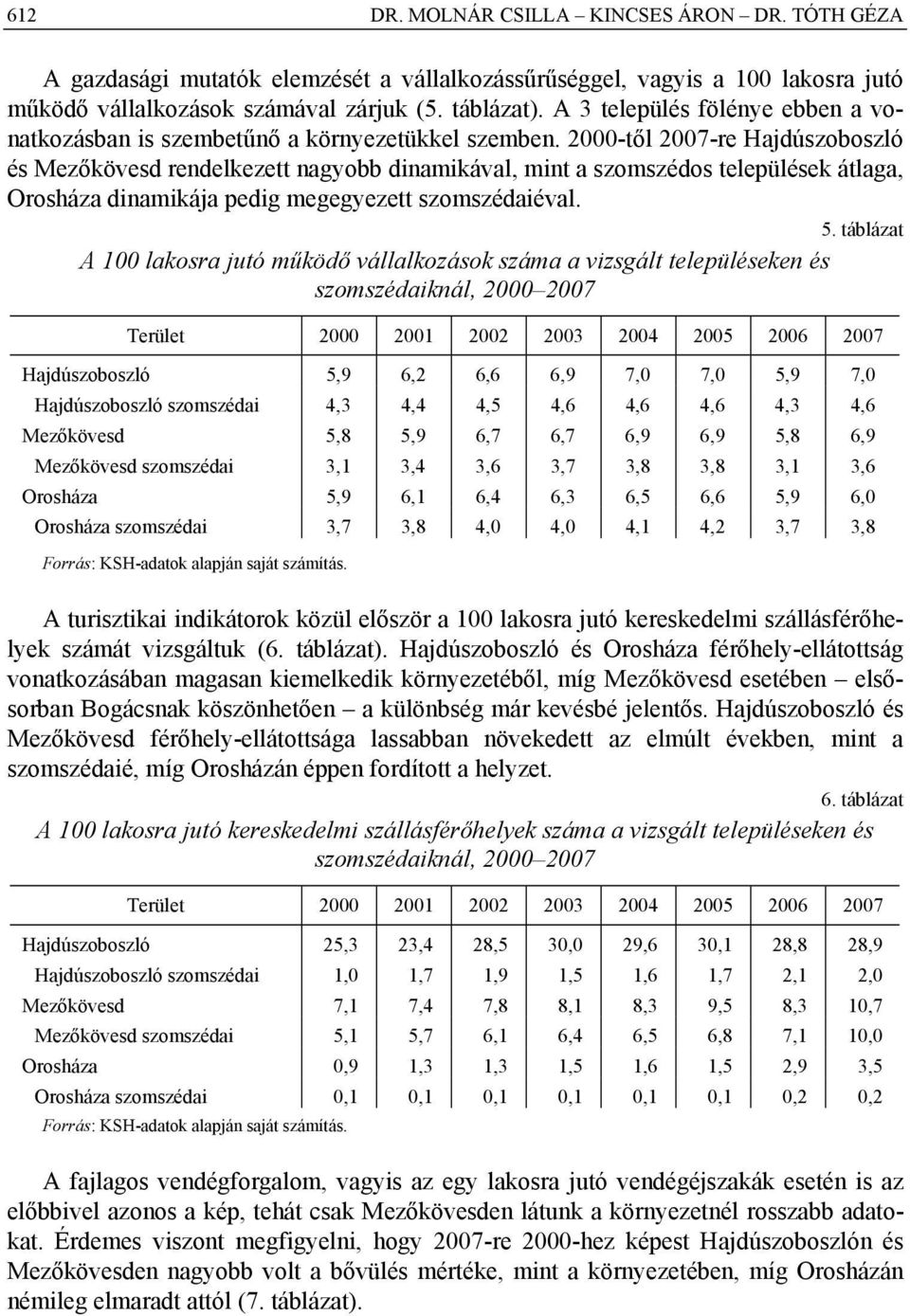 2000-től 2007-re Hajdúszoboszló és Mezőkövesd rendelkezett nagyobb dinamikával, mint a szomszédos települések átlaga, Orosháza dinamikája pedig megegyezett szomszédaiéval. 5.