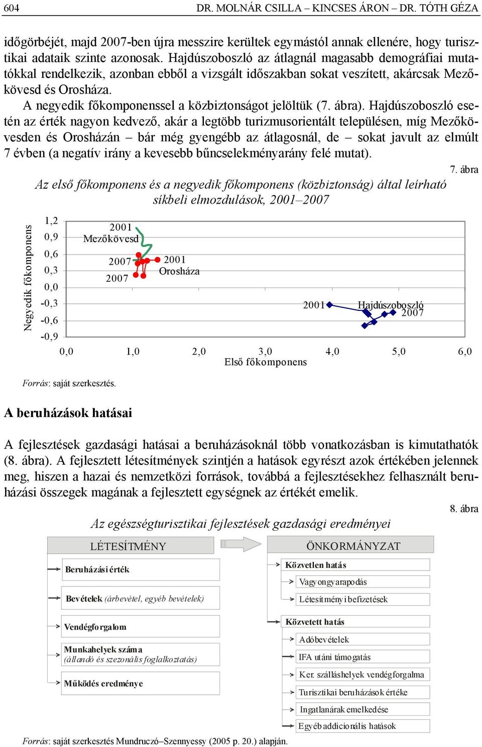 A negyedik főkomponenssel a közbiztonságot jelöltük (7. ábra).