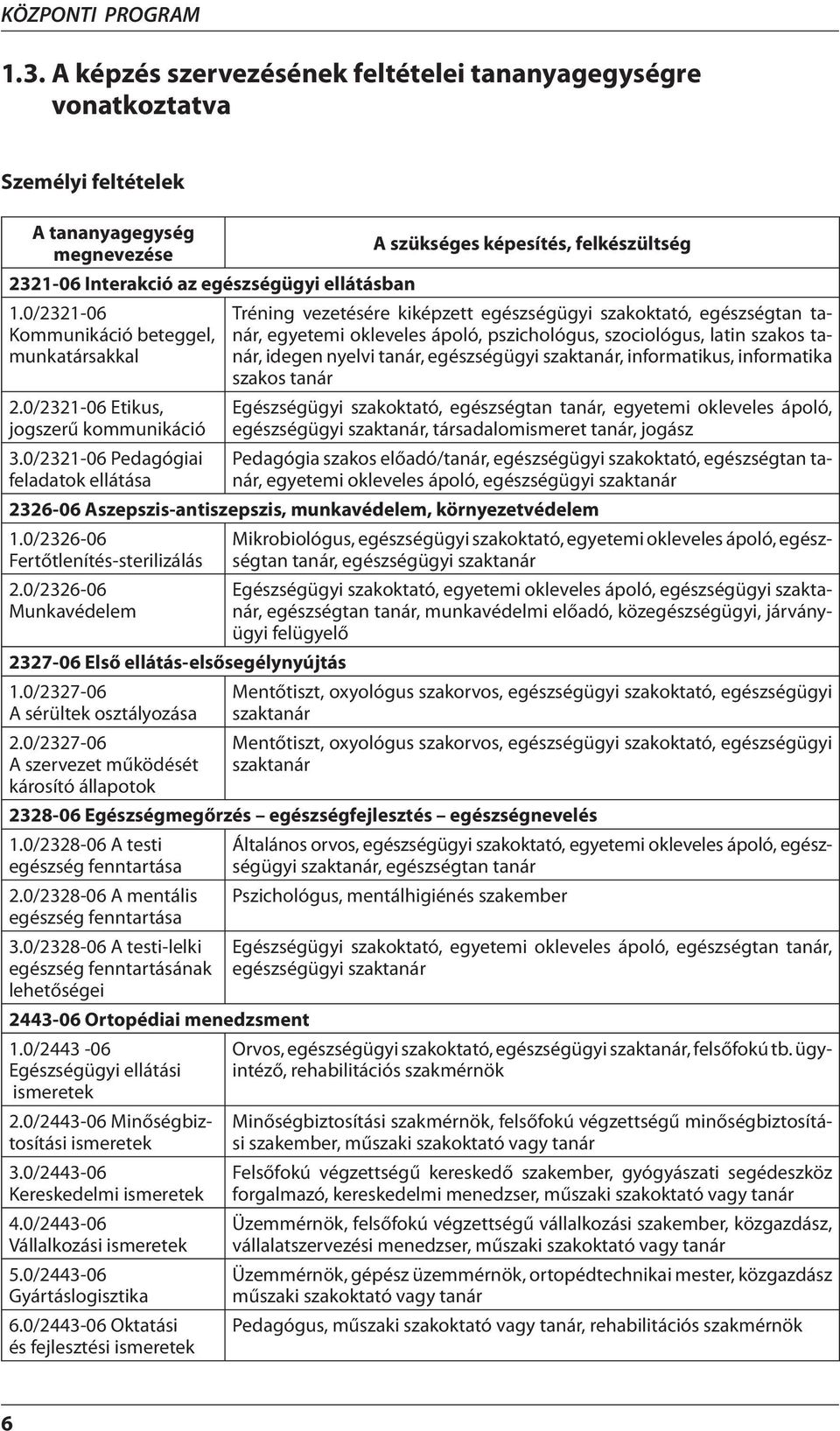 0/2321-06 Kommunikáció beteggel, munkatársakkal 2.0/2321-06 Etikus, jogszerű kommunikáció 3.