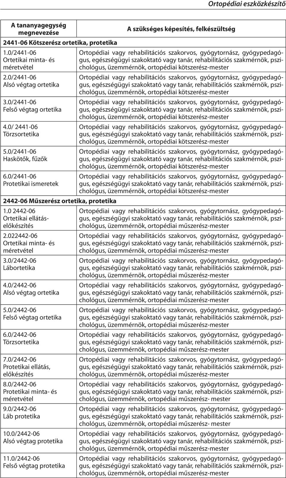 0 2442-06 Ortetikai ellátáselőkészítés 2.022442-06 Ortetikai minta- és méretvétel 3.0/2442-06 Lábortetika 4.0/2442-06 Alsó végtag ortetika 5.0/2442-06 Felső végtag ortetika 6.