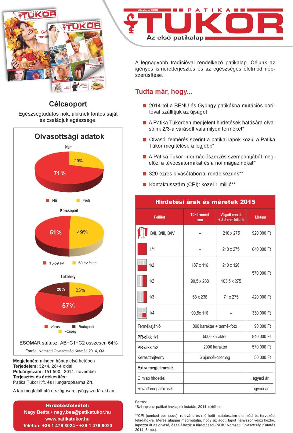 .. 2014-től a BENU és Gyöngy patikákba mutációs borítóval szállítjuk az újságot A Patika Tükörben megjelent hirdetések hatására olvasóink 2/3-a várásolt valamilyen terméket* Olvasói felmérés szerint