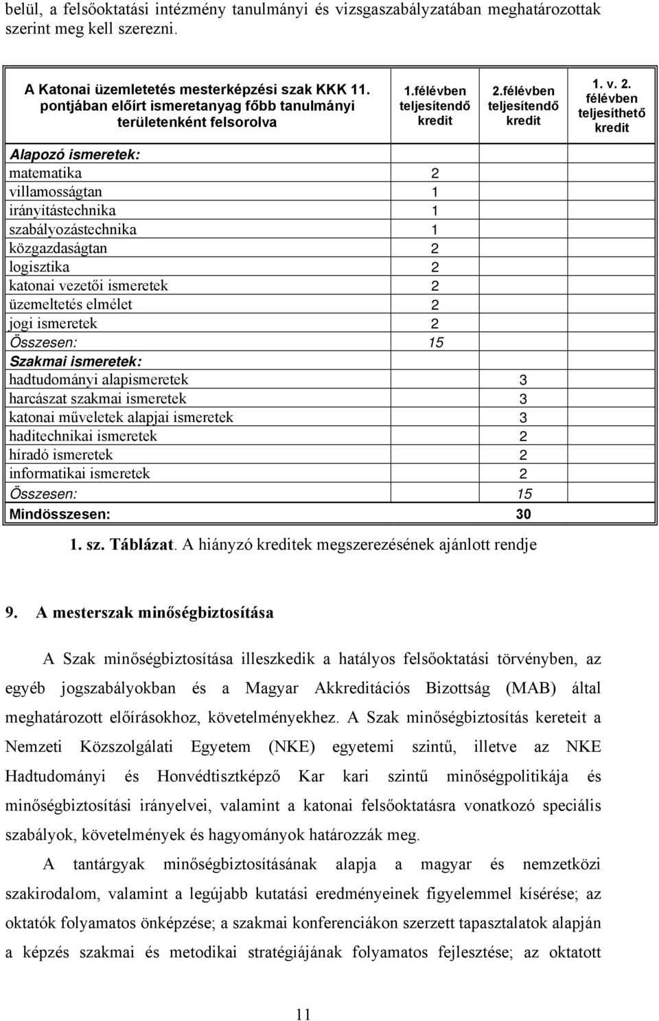 félévben teljesítendő kredit 1. v. 2.