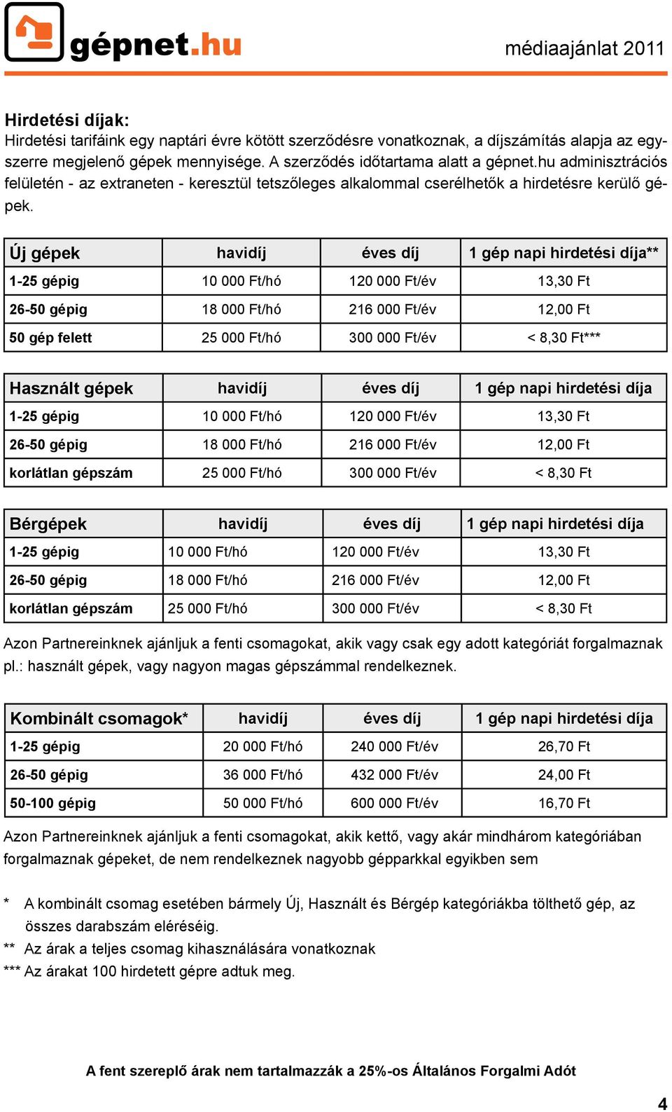 Új gépek havidíj éves díj 1 gép napi hirdetési díja** 1-25 gépig 1 Ft/hó 12 Ft/év 13,3 Ft 26-5 gépig 18 Ft/hó 216 Ft/év 12, Ft 5 gép felett 25 Ft/hó 3 Ft/év < 8,3 Ft*** Használt gépek havidíj éves