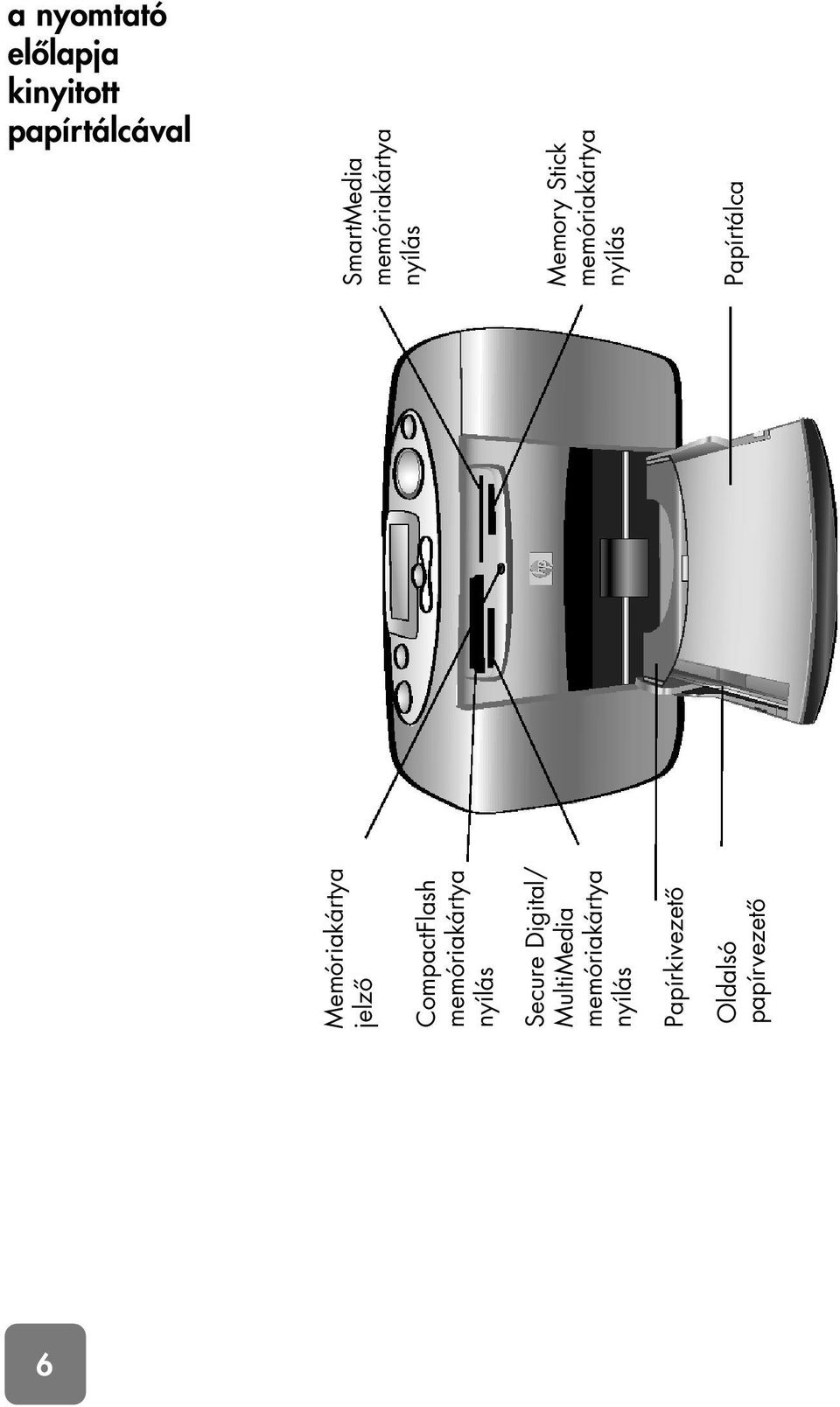 nyílás Memory Stick memóriakártya nyílás Papírtálca Secure