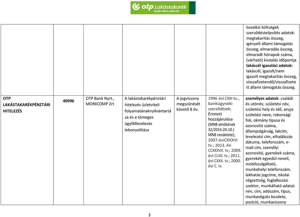 , MONICOMP Zrt A lakástakarékpénztári hitelezés üzletviteli folyamatánaknyilvántartá sa és a tömeges ügyféllevelezés lebonyolítása A jogviszony megszűnését követő 8 év. 1996 évi CXIII tv.