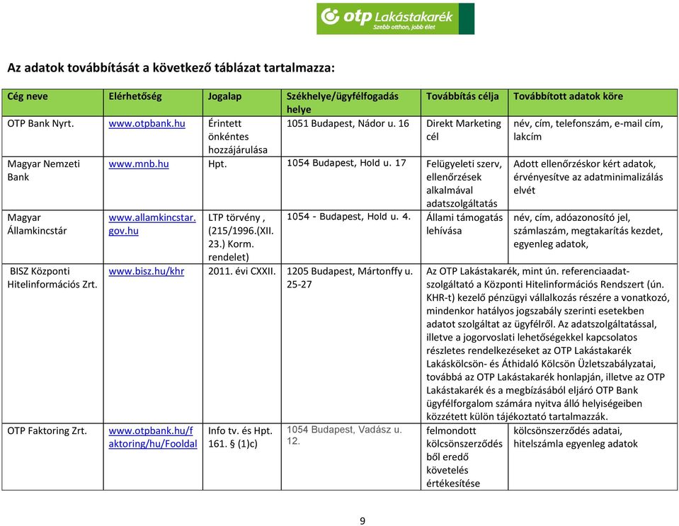 17 Felügyeleti szerv, ellenőrzések alkalmával adatszolgáltatás www.allamkincstar. gov.hu LTP törvény, (215/1996.(XII. 23.) Korm. rendelet) 1054 - Budapest, Hold u. 4. Állami támogatás lehívása www.
