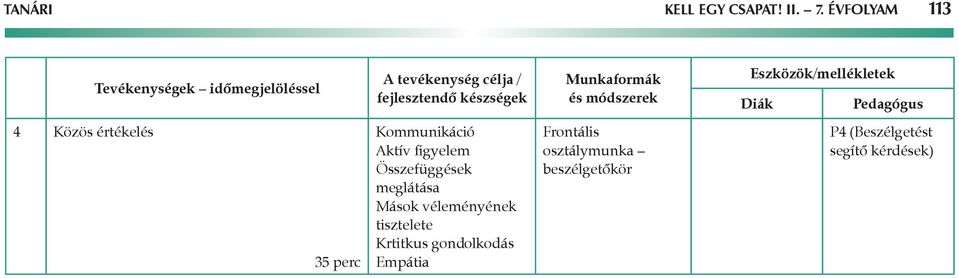 Munkaformák és módszerek Eszközök/mellékletek Diák Pedagógus 4 Közös értékelés 35 perc