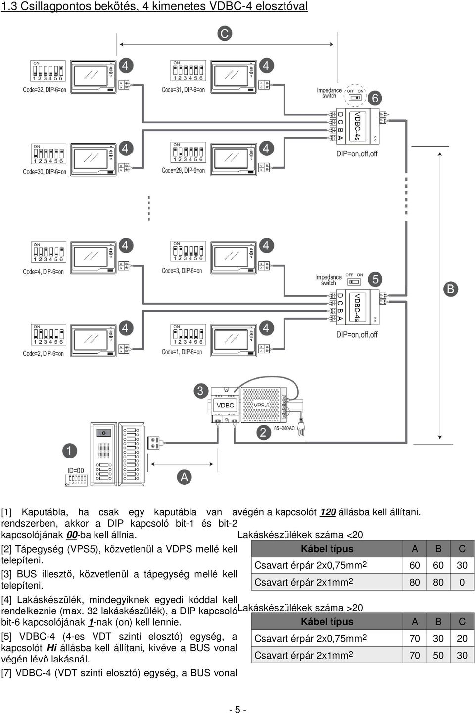 Csavart érpár 2x0,75mm2 60 60 30 [3] BUS illesztő, közvetlenül a tápegység mellé kell telepíteni. Csavart érpár 2x1mm2 80 80 0 [4] Lakáskészülék, mindegyiknek egyedi kóddal kell rendelkeznie (max.