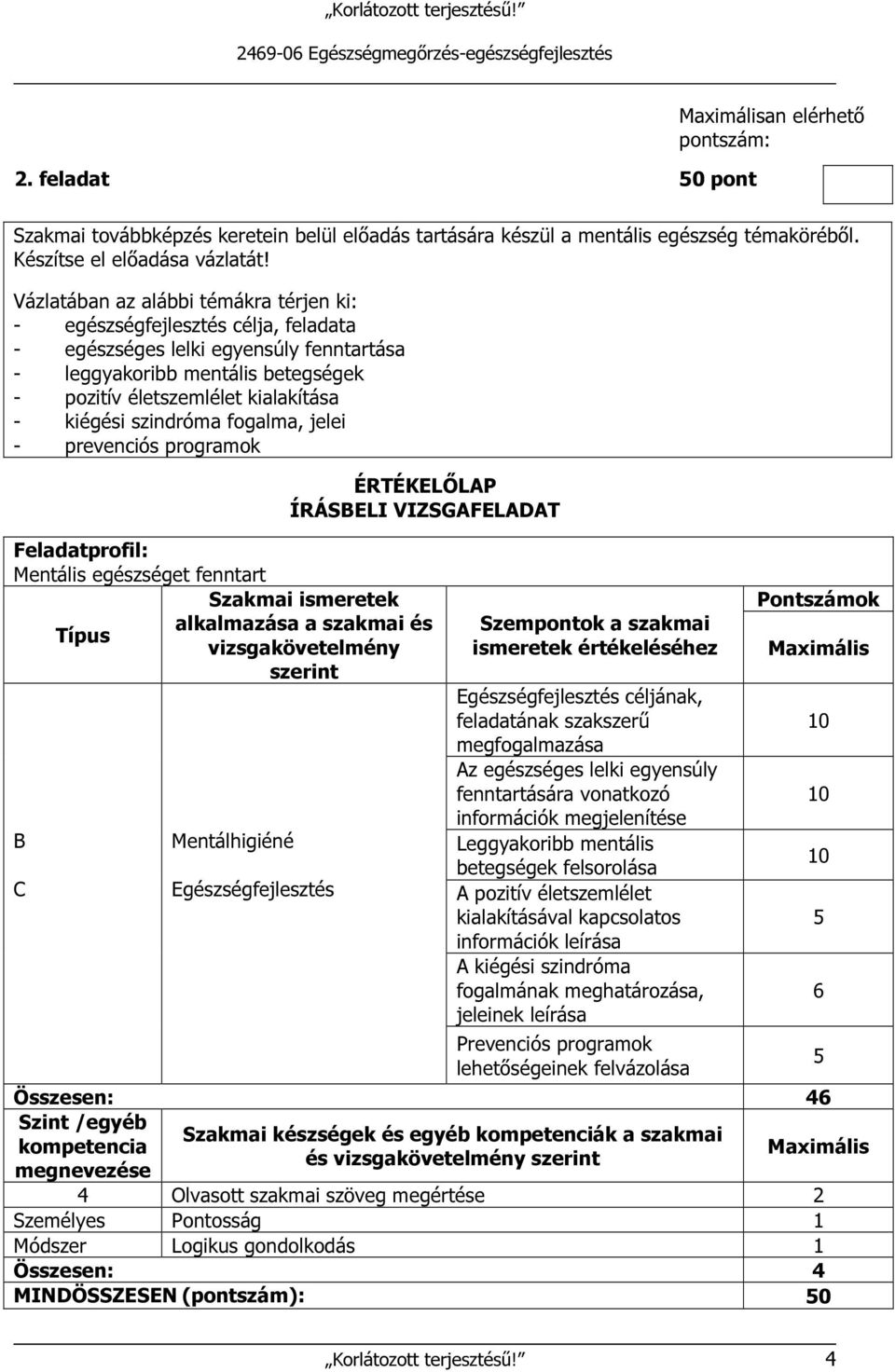 szindróma fogalma, jelei - prevenciós programok ÉRTÉKELŐLAP ÍRÁSBELI VIZSGAFELADAT Feladatprofil: Mentális egészséget fenntart Szakmai ismeretek alkalmazása a szakmai és Típus vizsgakövetelmény