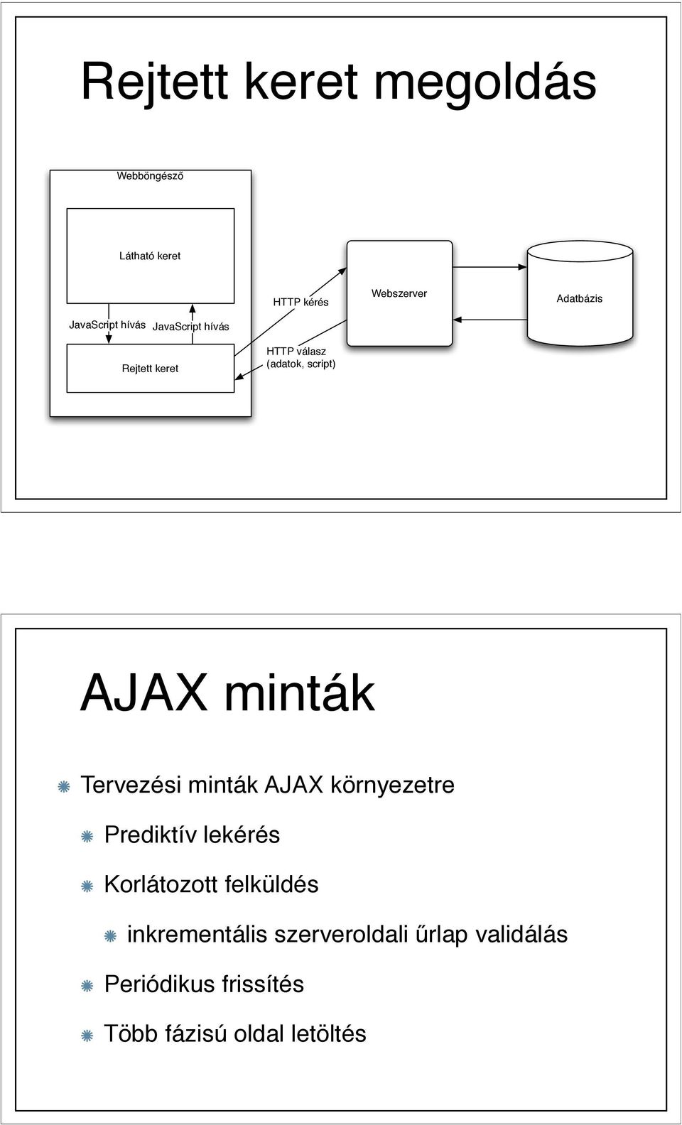 Rejtett keret HTTP válasz (adatok, script) AJAX minták Tervezési minták AJAX