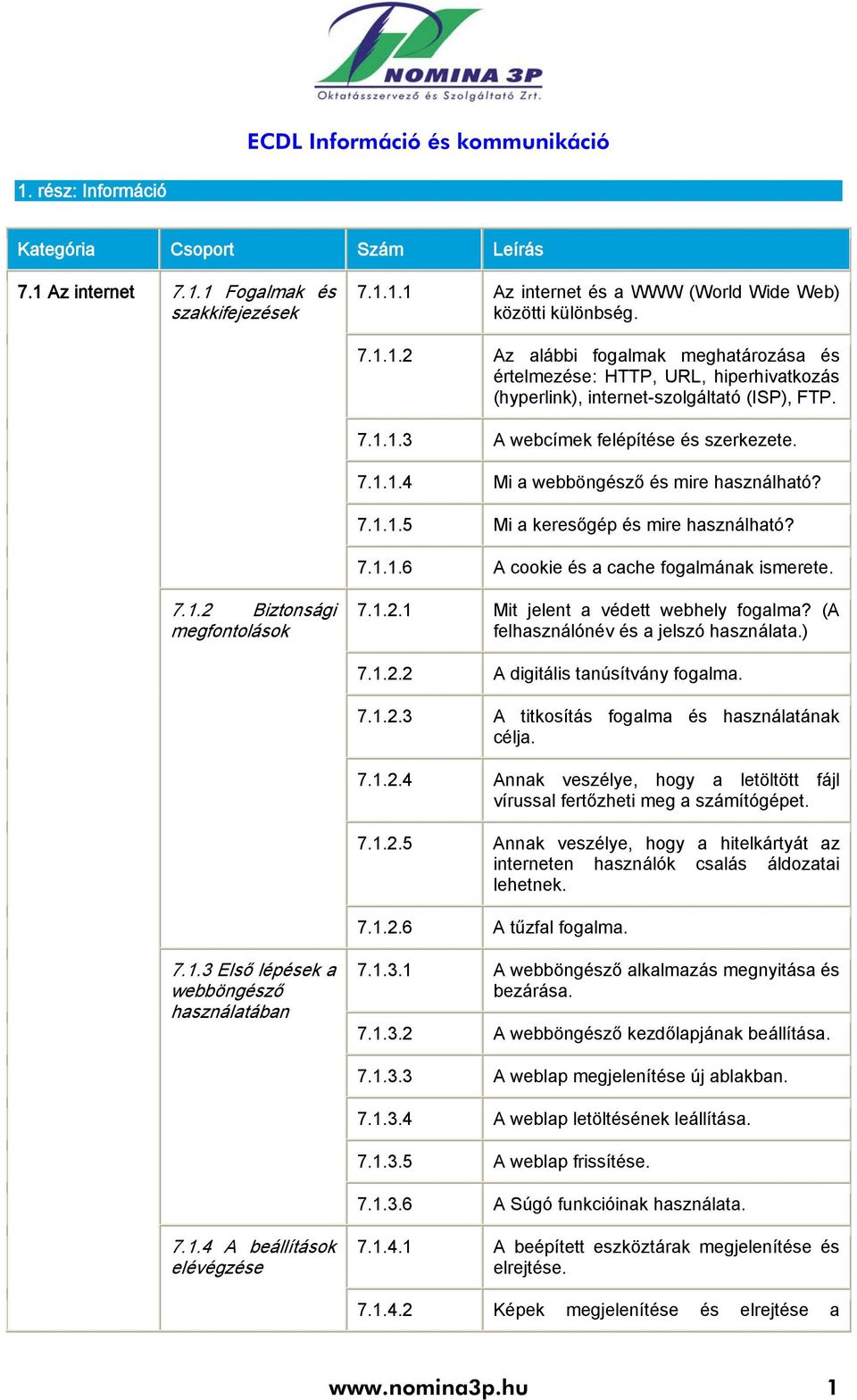 7.1.1.5 Mi a keresőgép és mire használható? 7.1.1.6 A cookie és a cache fogalmának ismerete. 7.1.2.1 Mit jelent a védett webhely fogalma? (A felhasználónév és a jelszó használata.) 7.1.2.2 A digitális tanúsítvány fogalma.