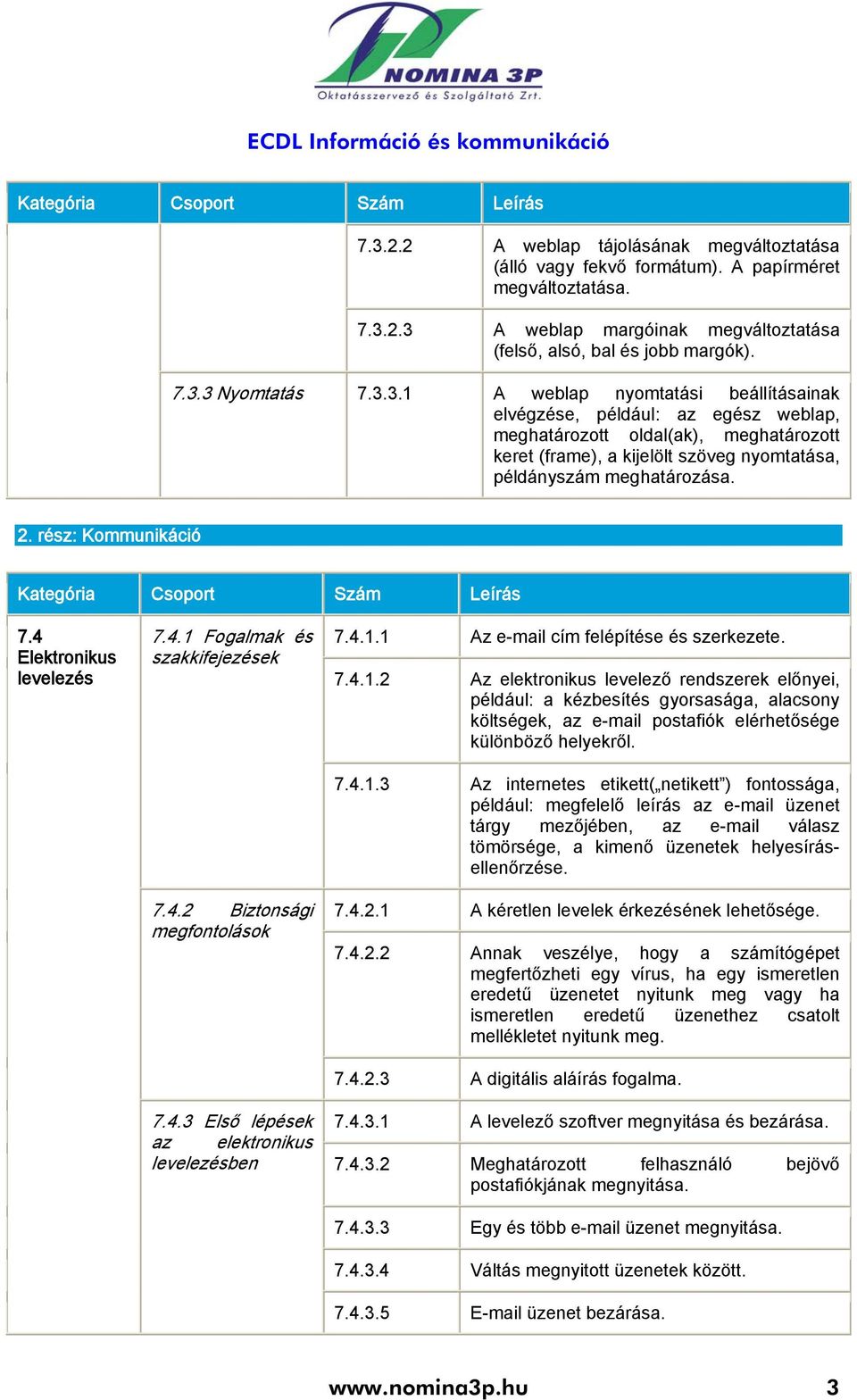 rész: Kommunikáció 7.4 Elektronikus levelezés 7.4.1 Fogalmak és szakkifejezések 7.4.2 Biztonsági megfontolások 7.4.3 Első lépések az elektronikus levelezésben 7.4.1.1 Az e-mail cím felépítése és szerkezete.