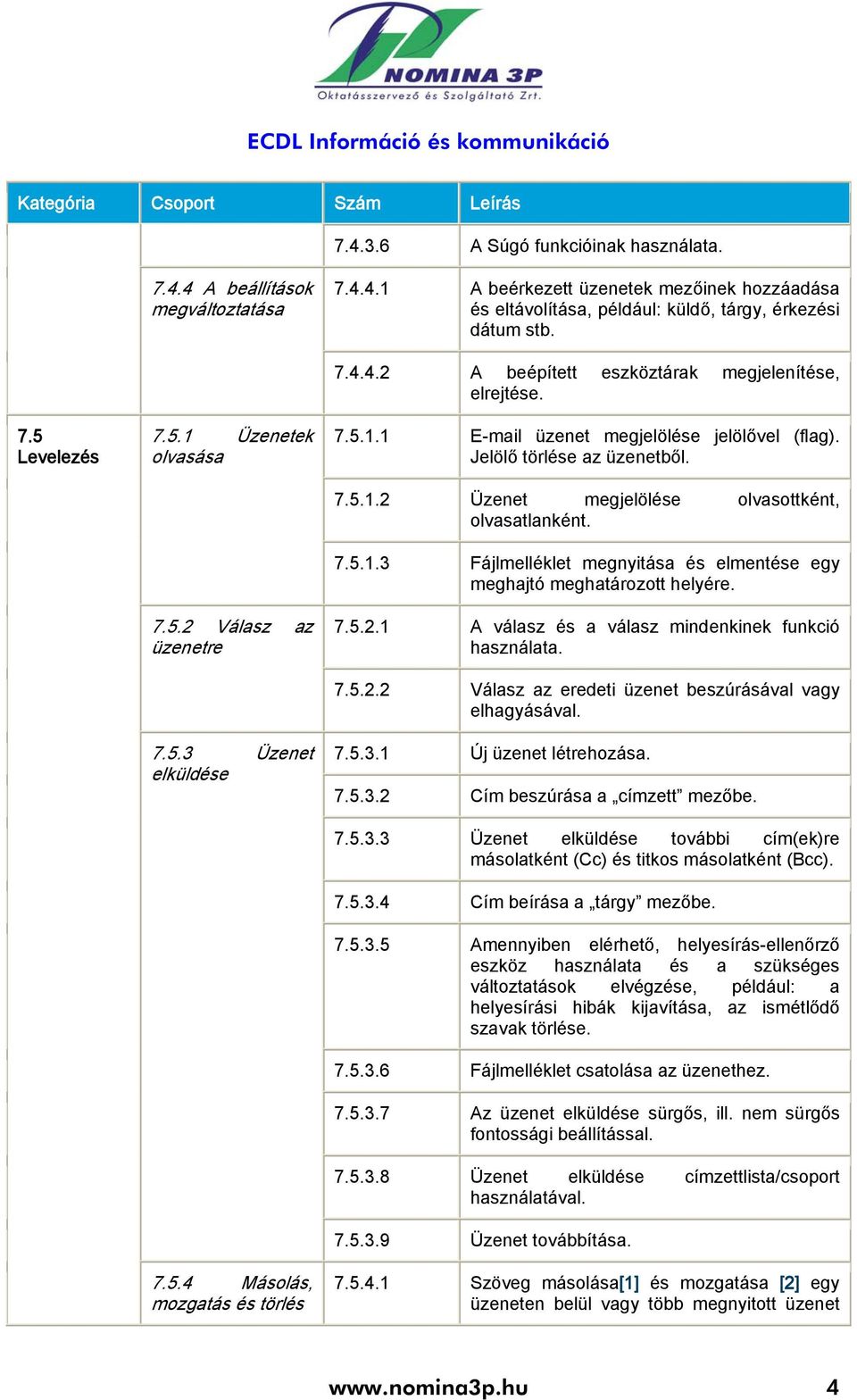 Jelölő törlése az üzenetből. 7.5.1.2 Üzenet megjelölése olvasottként, olvasatlanként. 7.5.1.3 Fájlmelléklet megnyitása és elmentése egy meghajtó meghatározott helyére. 7.5.2.1 A válasz és a válasz mindenkinek funkció használata.