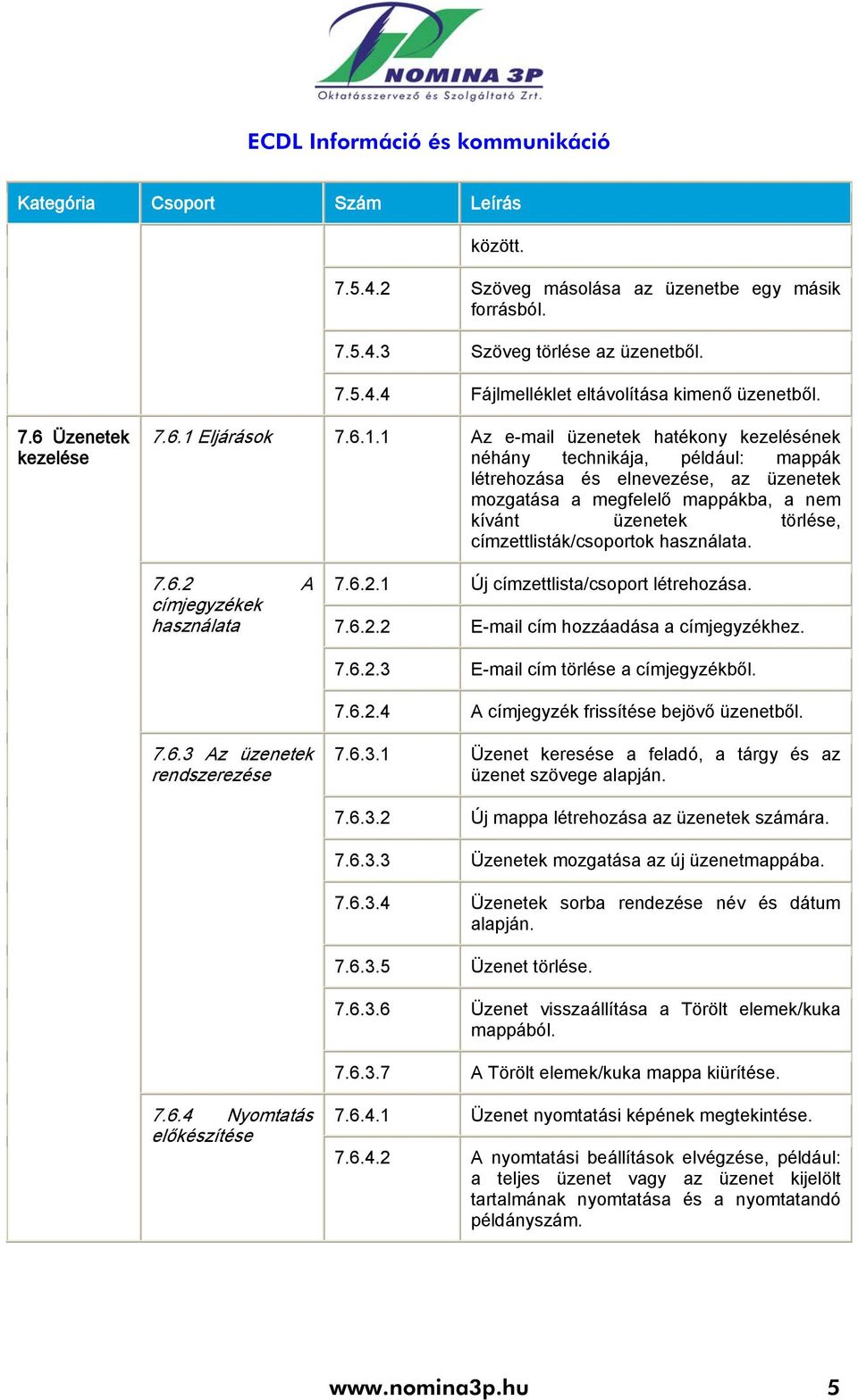 1 Az e-mail üzenetek hatékony kezelésének néhány technikája, például: mappák létrehozása és elnevezése, az üzenetek mozgatása a megfelelő mappákba, a nem kívánt üzenetek törlése,