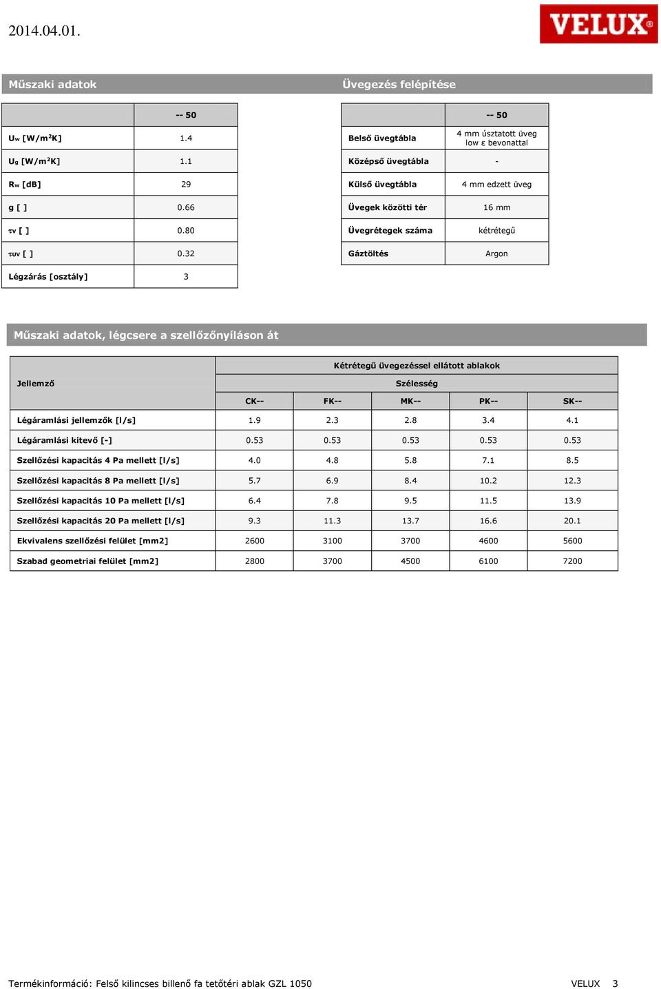 32 Gáztöltés Argon Légzárás [osztály] 3 Műszaki adatok, légcsere a szellőzőnyíláson át Kétrétegű üvegezéssel ellátott ablakok Jellemző Szélesség CK-- FK-- MK-- PK-- SK-- Légáramlási jellemzők [l/s] 1.