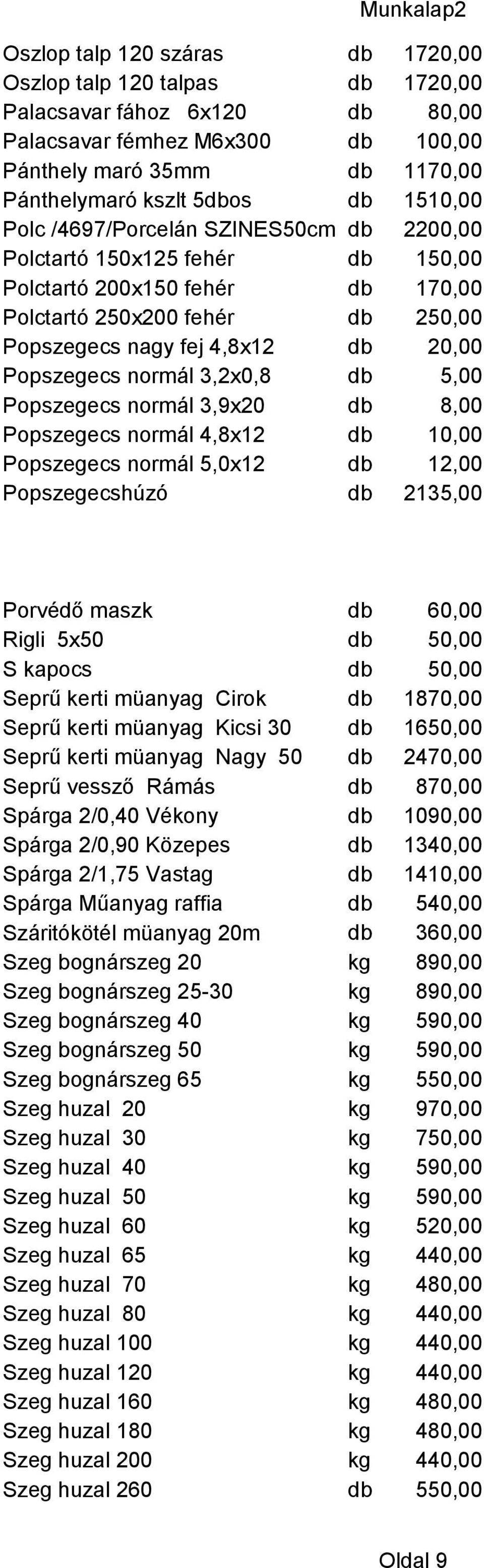 normál 3,2x0,8 db 5,00 Popszegecs normál 3,9x20 db 8,00 Popszegecs normál 4,8x12 Popszegecs normál 5,0x12 db 12,00 Popszegecshúzó db 2135,00 Porvédő maszk db 60,00 Rigli 5x50 db 50,00 S kapocs db