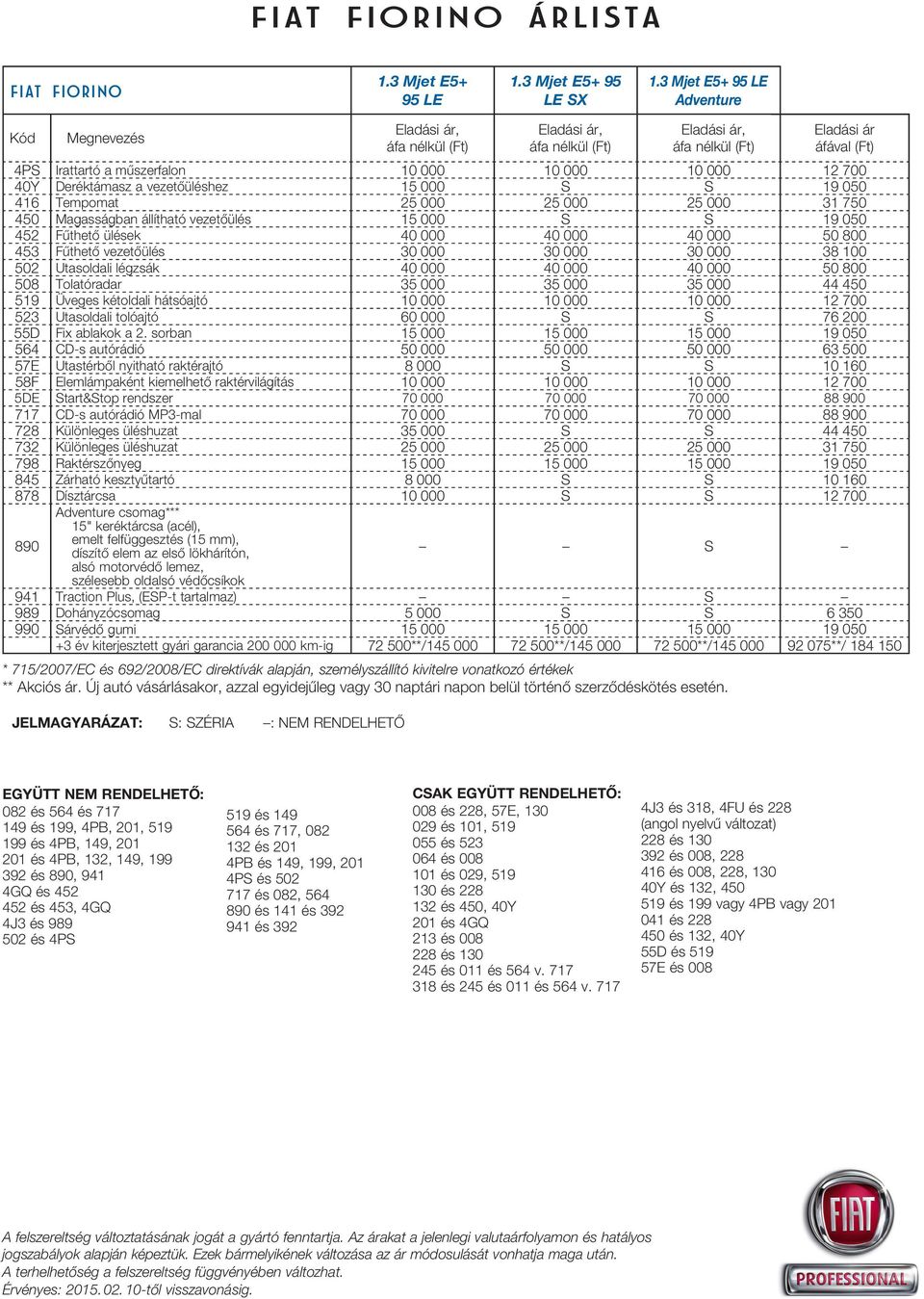 12 700 40Y Deréktámasz a vezetôüléshez 15 000 S S 19 050 416 Tempomat 25 000 25 000 25 000 31 750 450 Magasságban állítható vezetôülés 15 000 S S 19 050 452 Fûthetô ülések 40 000 40 000 40 000 50 800