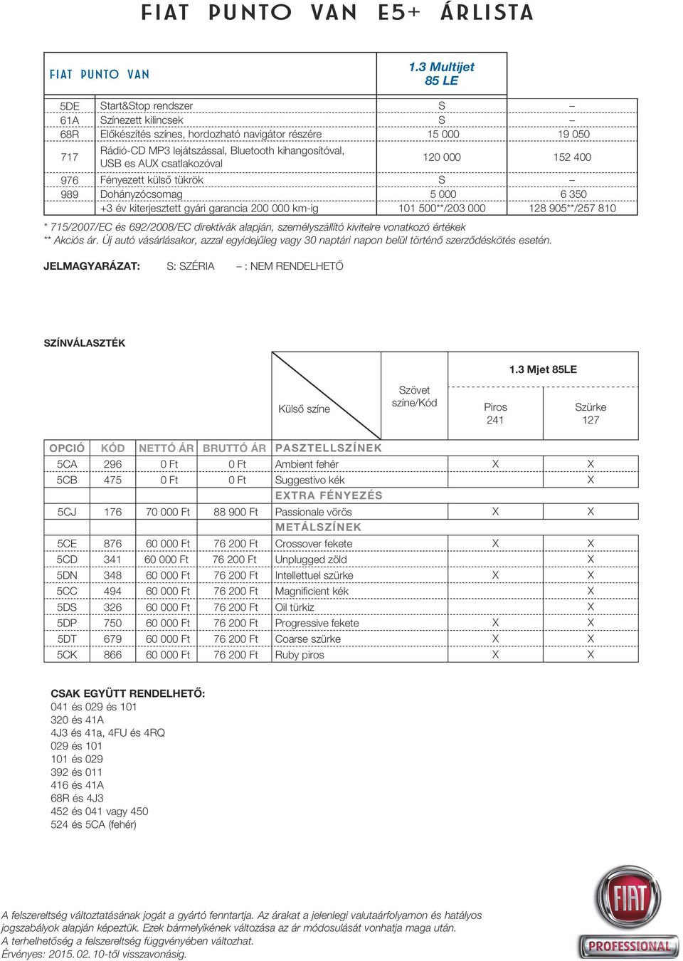 AUX csatlakozóval 120 000 152 400 976 Fényezett külsô tükrök S 989 Dohányzócsomag 5 000 6 350 +3 év kiterjesztett gyári garancia 200 000 km-ig 101 500**/203 000 128 905**/257 810 * 715/2007/EC és