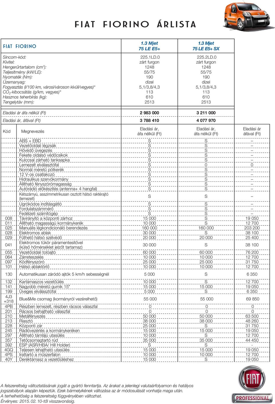 0 zárt furgon 1248 55/75 190 dízel 5,1/3,8/4,3 113 610 2513 Eladási ár áfa nélkül (Ft) 2 983 000 3 211 000 Eladási ár, áfával (Ft) 3 788 410 4 077 970 Kód Megnevezés Eladási ár, áfa nélkül (Ft)