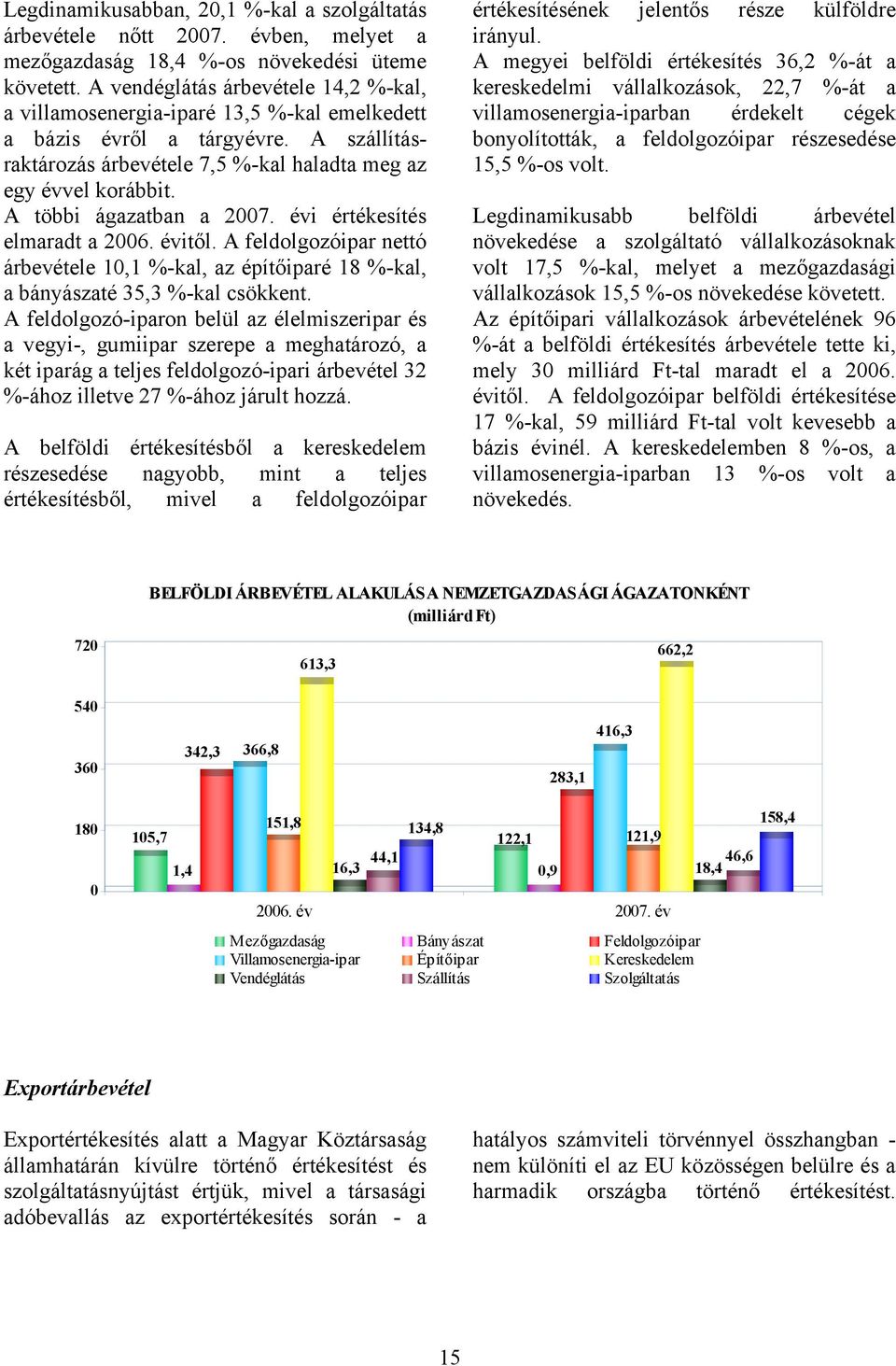 A többi ágazatban a 2007. évi értékesítés elmaradt a 2006. évitől. A feldolgozóipar nettó árbevétele 10,1 %-kal, az építőiparé 18 %-kal, a bányászaté 35,3 %-kal csökkent.