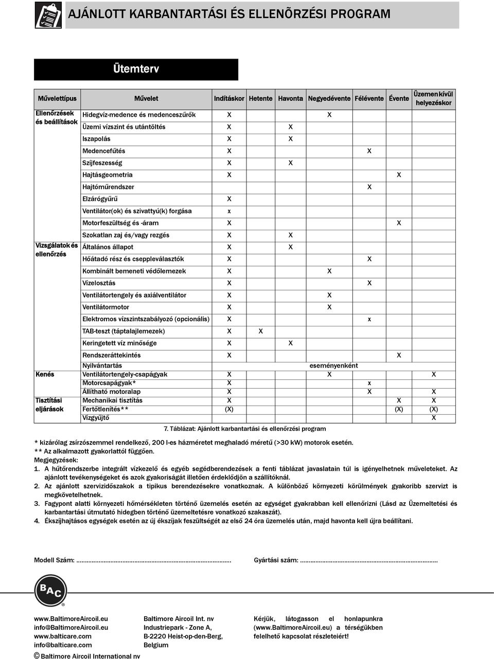 X X Szokatlan zaj és/vagy rezgés X X Üzemen kívül helyezéskor Vizsgálatok és Általános állapot X X ellenőrzés Hőátadó rész és cseppleválasztók X X Kombinált bemeneti védőlemezek X X Vízelosztás X X