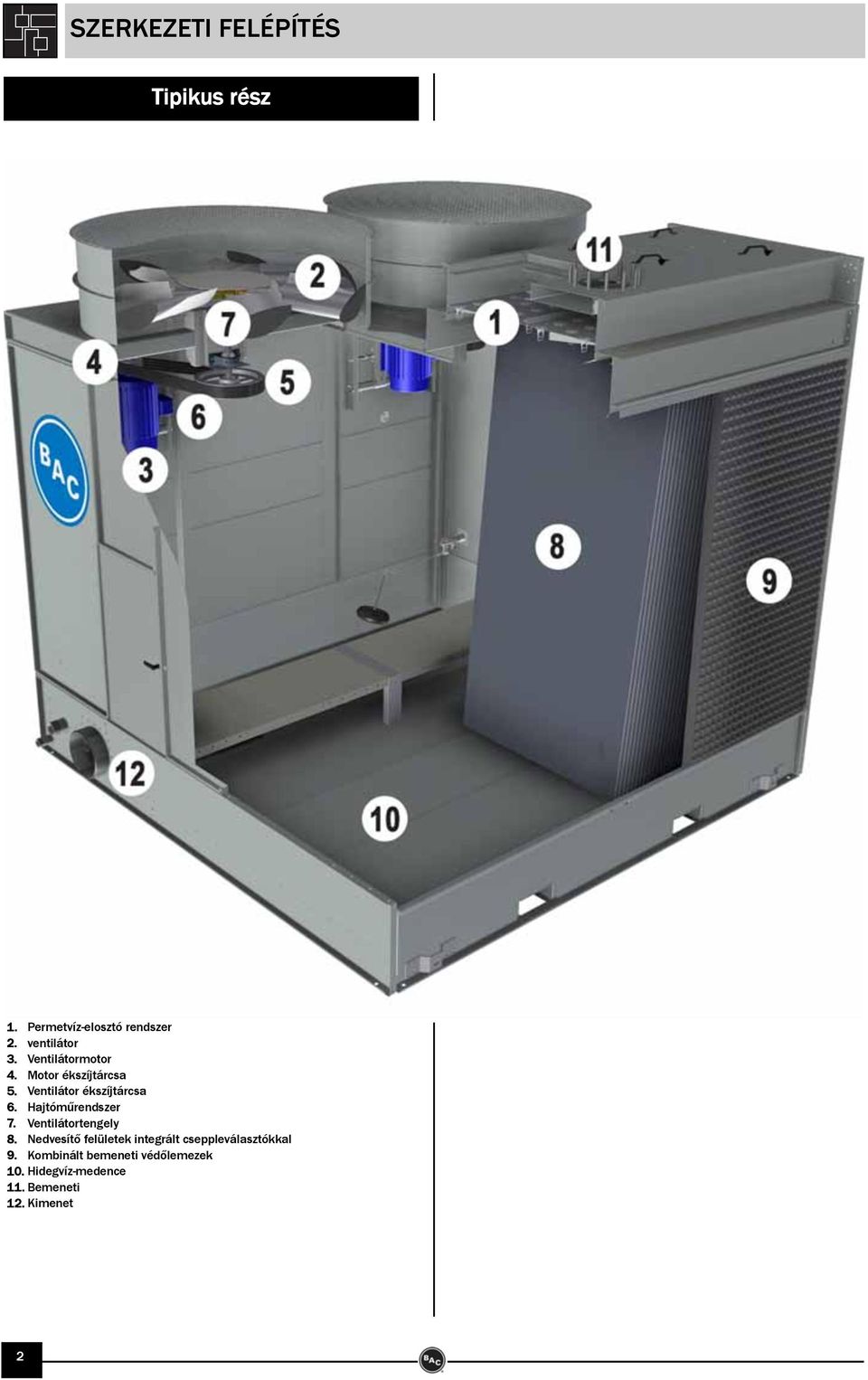 Hajtóműrendszer 7. Ventilátortengely 8.