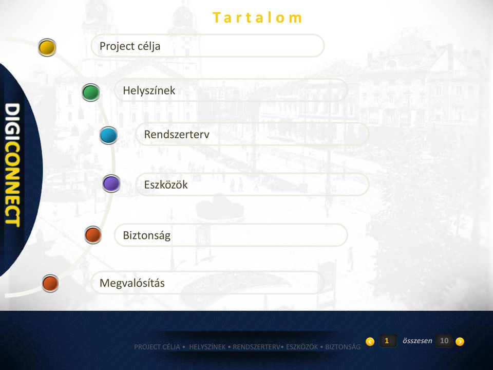 Megvalósítás PROJECT CÉLJA HELYSZÍNEK