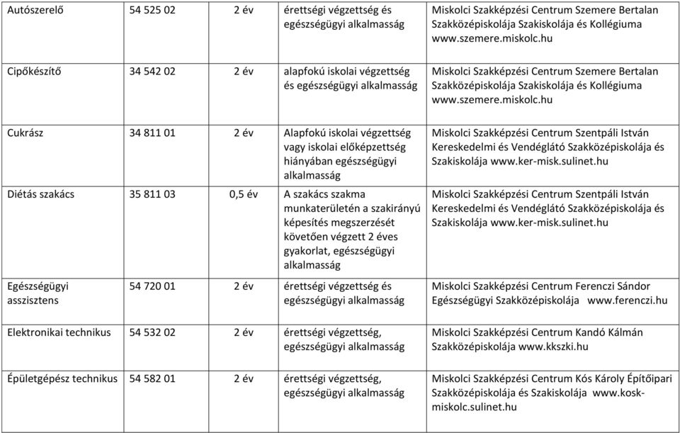 Egészségügyi asszisztens 54 720 01 2 év érettségi végzettség és Elektronikai 54 532 02 2 év érettségi végzettség, Épületgépész 54 582 01 2 év érettségi