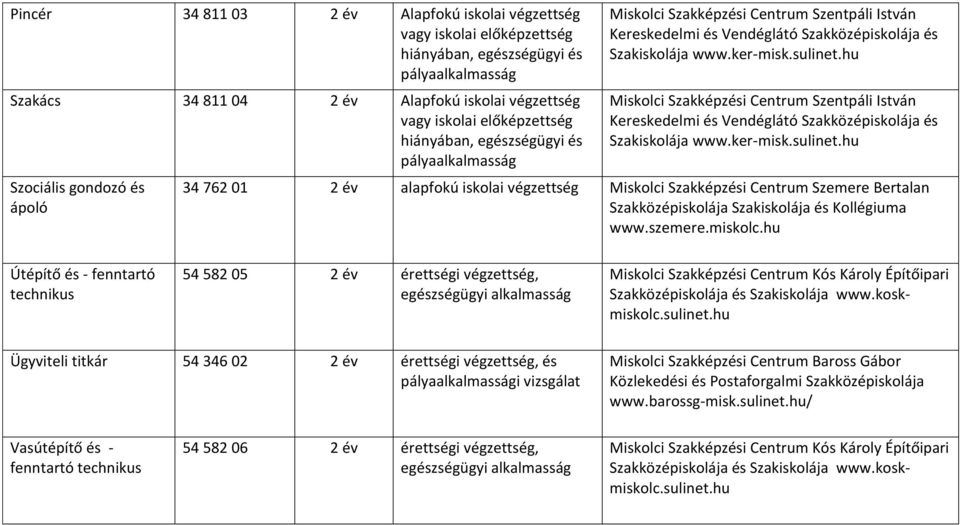 - fenntartó 54 582 05 2 év érettségi végzettség, Ügyviteli titkár 54 346 02 2 év érettségi végzettség, és pályai vizsgálat Miskolci Szakképzési