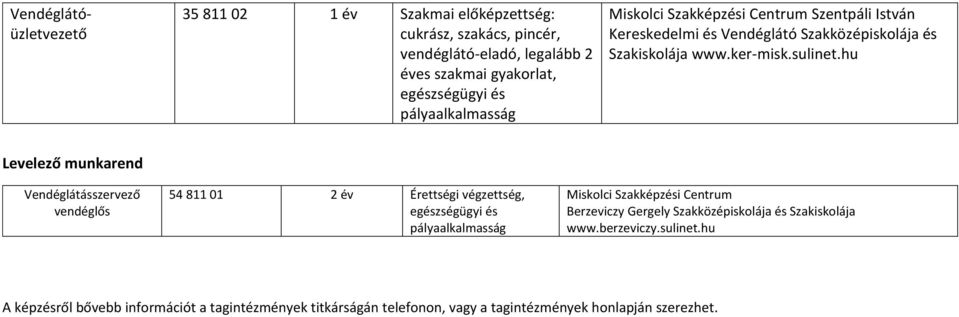 végzettség, egészségügyi és pálya Miskolci Szakképzési Centrum Berzeviczy Gergely Szakközépiskolája és Szakiskolája www.