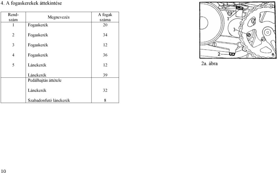 12 4 Fogaskerék 36 5 Lánckerék 12 2a.