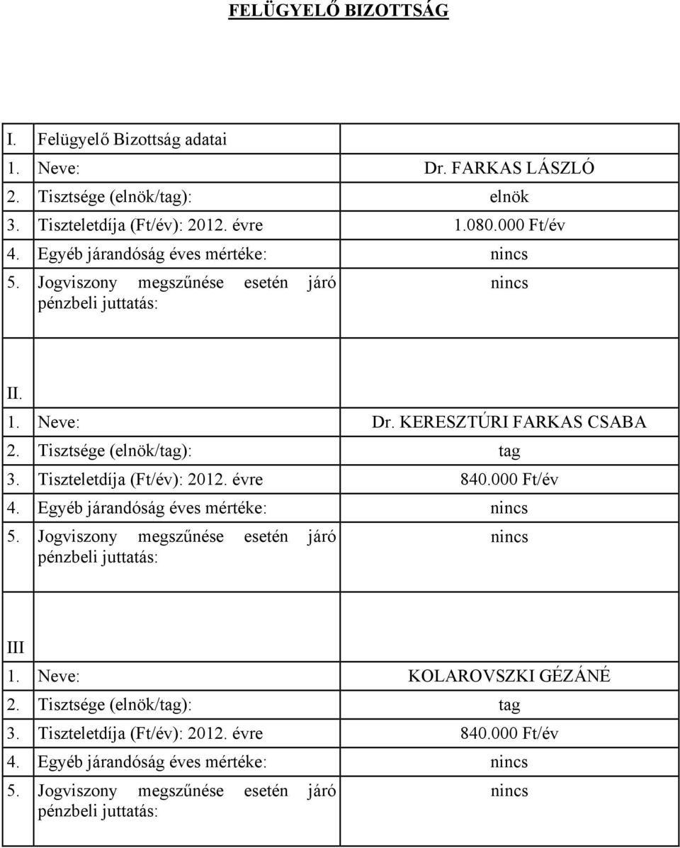 Tisztsége (elnök/tag): tag 3. Tiszteletdíja (Ft/év): 2012. 840.000 Ft/év 4.